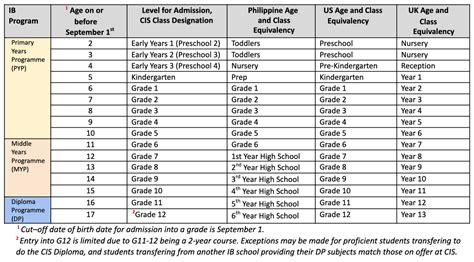 cebu international school tuition fee.